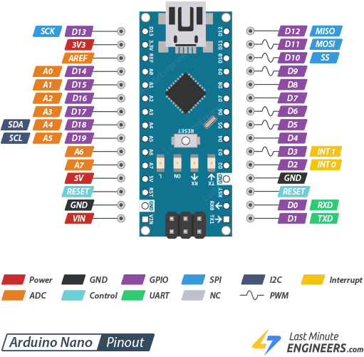 Arduino Nano pinout diagram