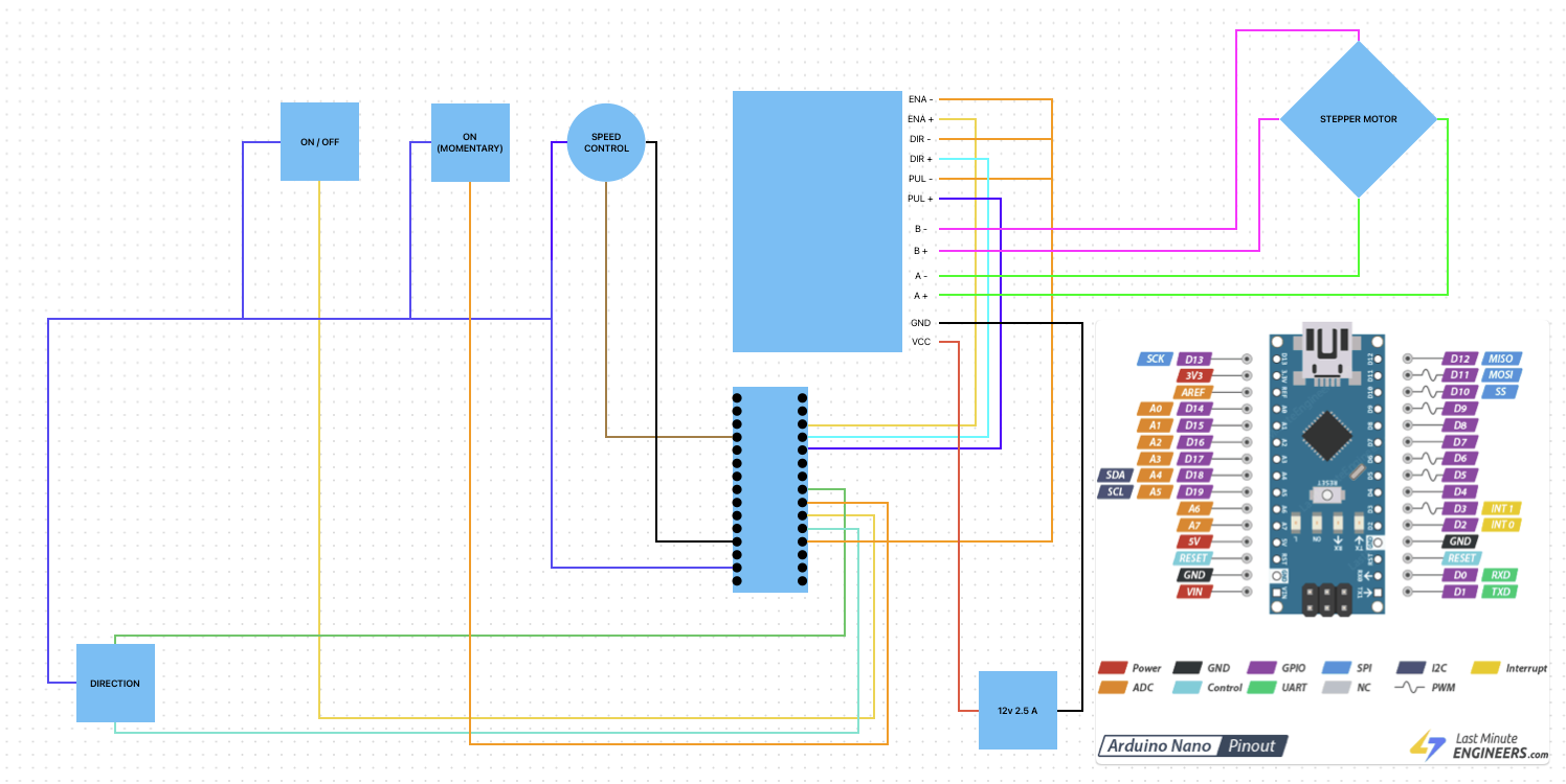 TB6600 driver wiring schematic