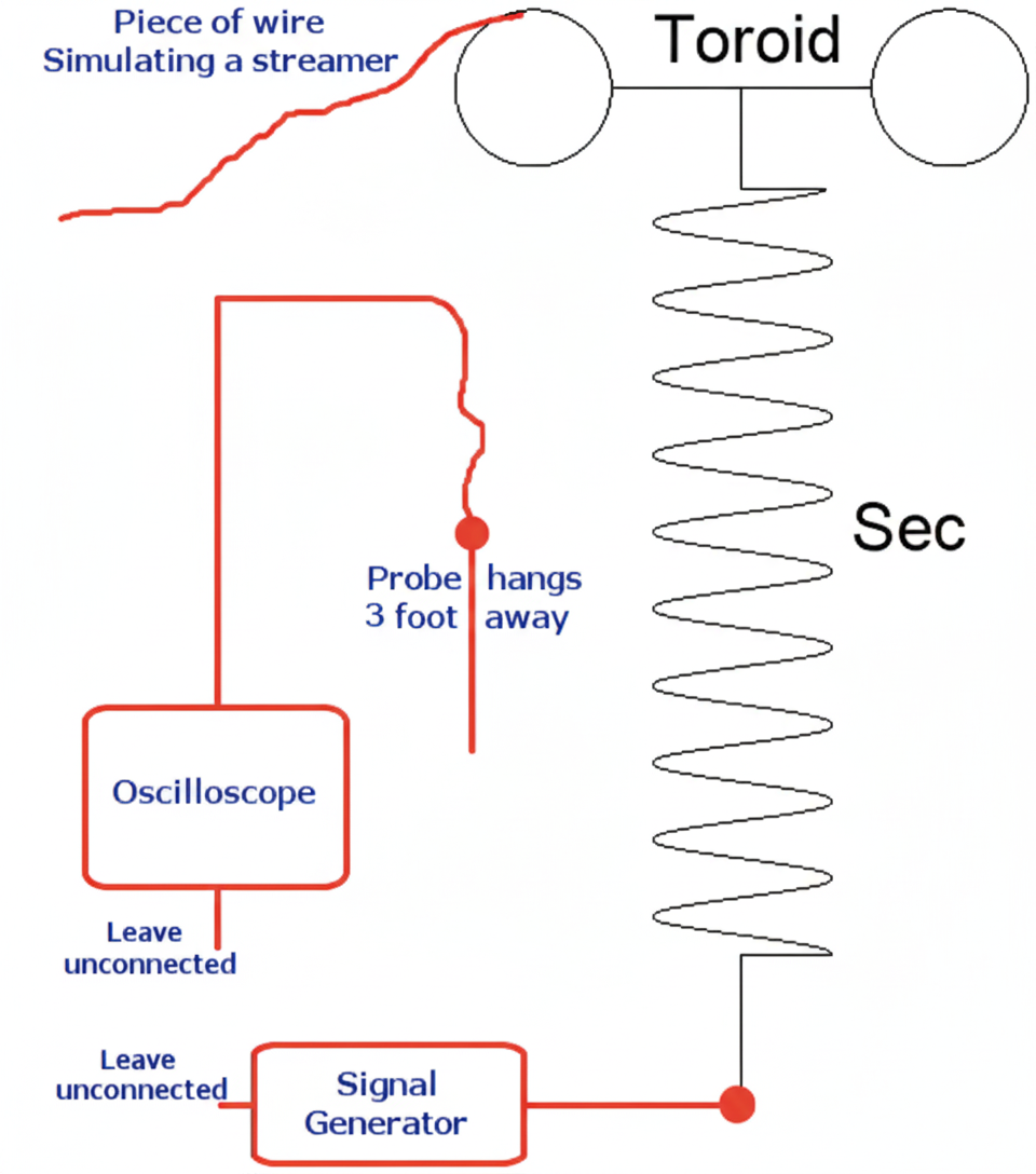 Diagram showing oscilloscope and function generator setup for tuning Tesla coil secondary